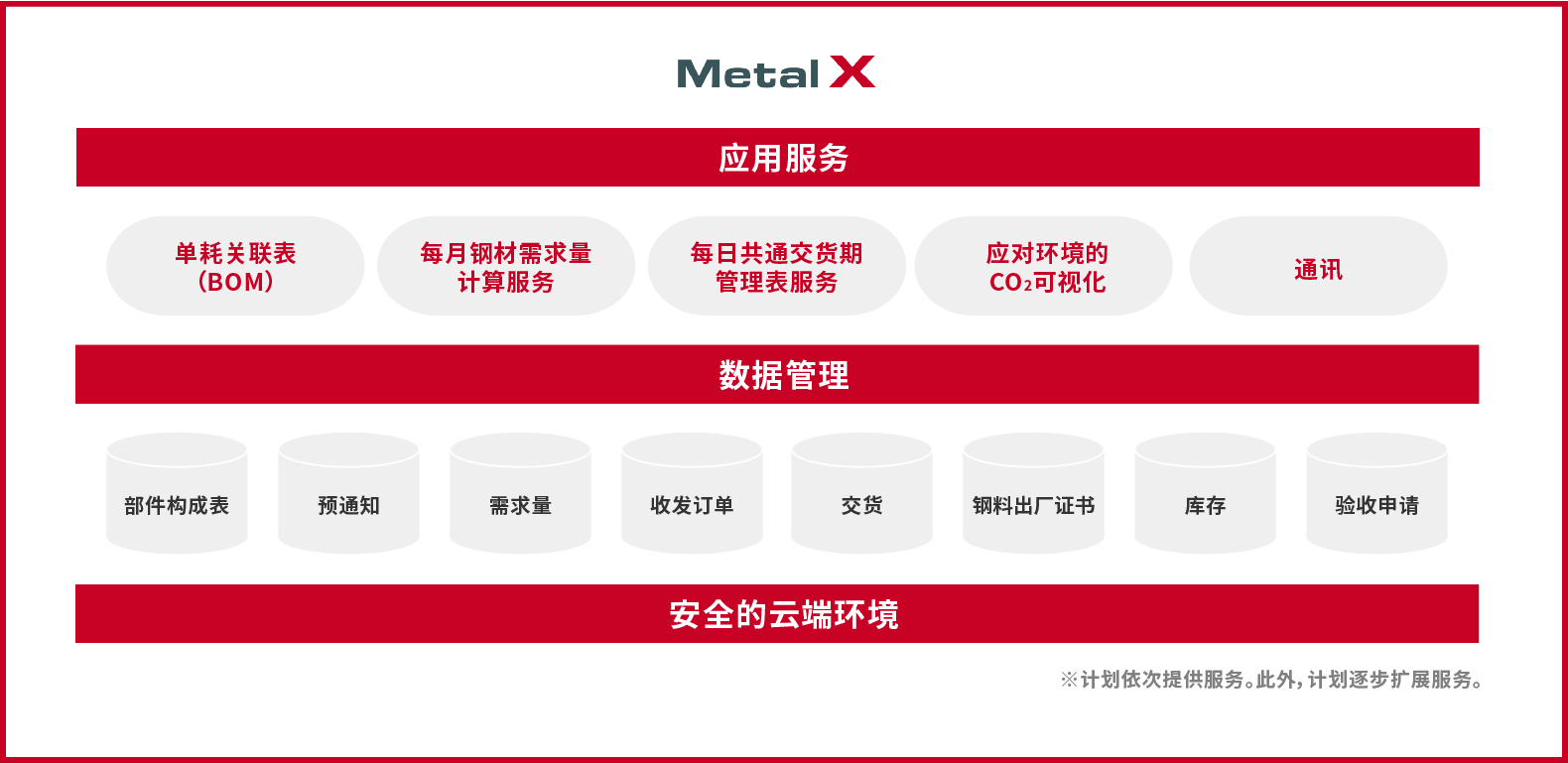 Metal X?