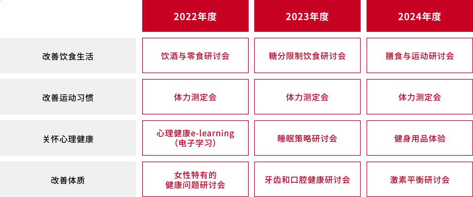 健康素养的提高