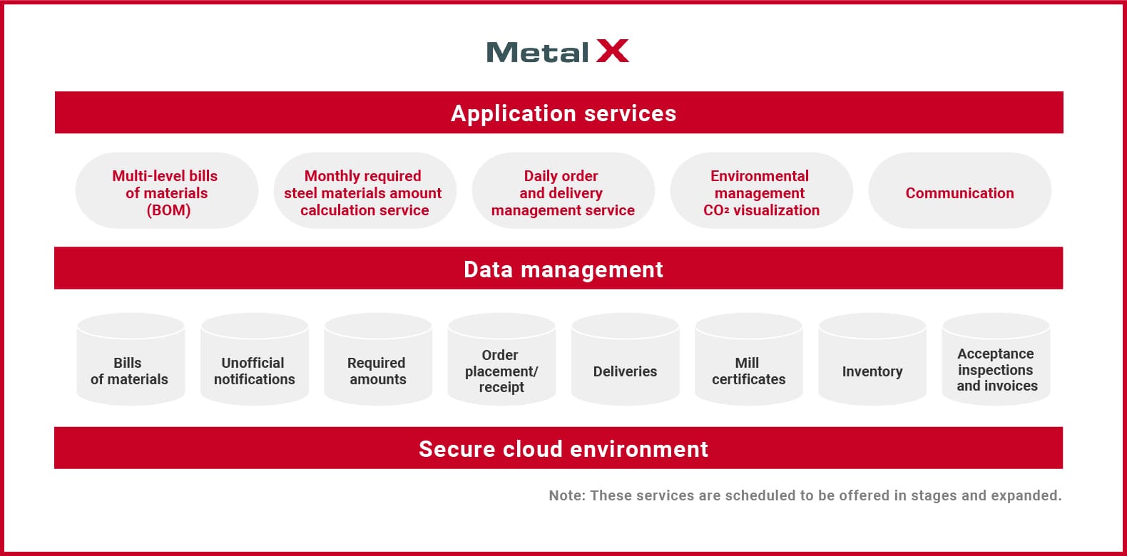 Metal X? Service
