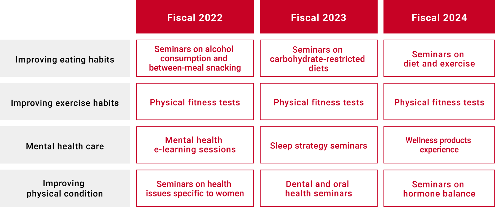 Enhancing health literacy