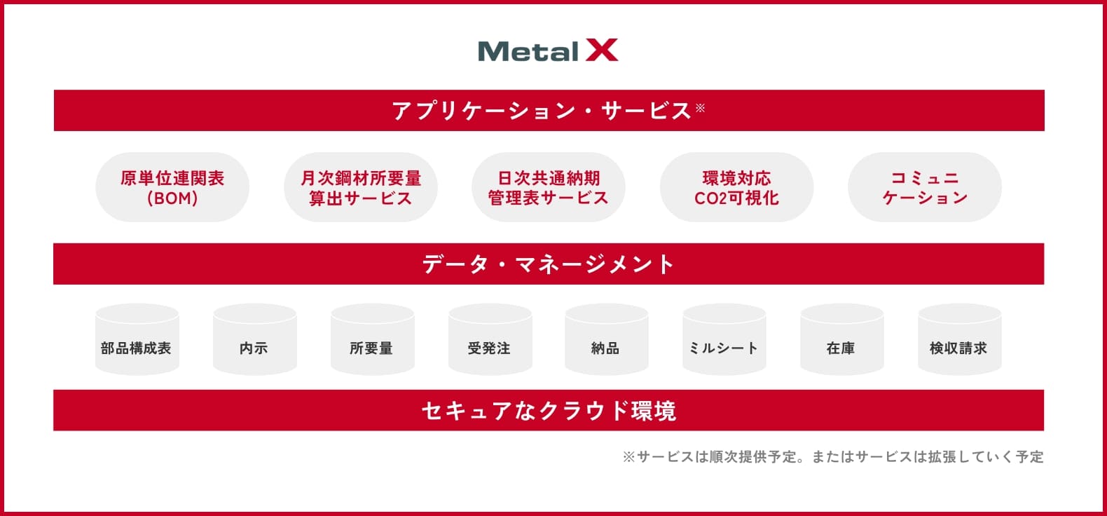 Metal X?