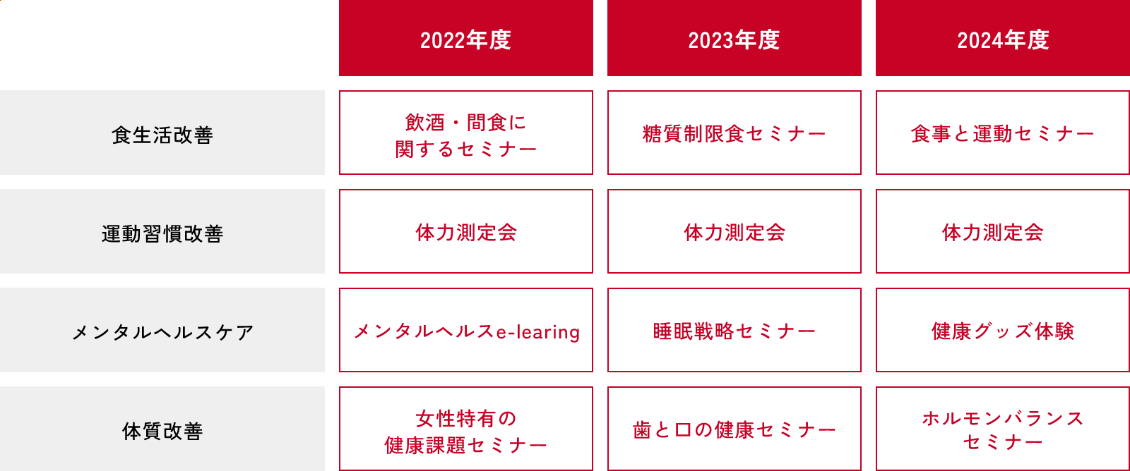 ヘルスリテラシーの向上